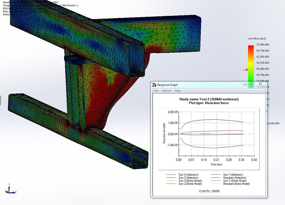 FEA model showing stress distribution upon impact.