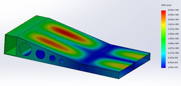 Benefits of linear FEA vs. nonlinear FEA